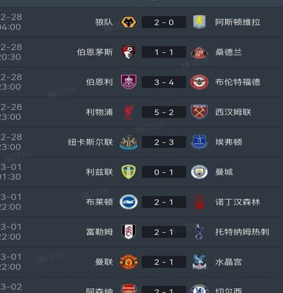 英超公平竞赛榜：阿森纳登顶，热刺切尔西垫底，三队零红