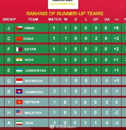 U17亚洲杯半决赛：国足VS澳大利亚 日本PK乌兹别克斯坦
