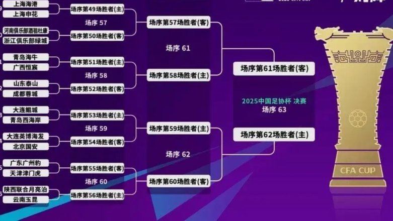 中冠球队爆冷淘汰定南赣联战成都蓉城