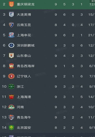 中超-韦斯利3球叶博亚直红 新鹏城3-2送海牛4连败