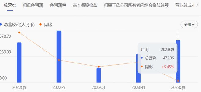 宁波FC投资人：千万资金缺口，混改推进中