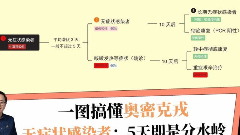 怎样使用依木兰，是安东尼奥最大考验