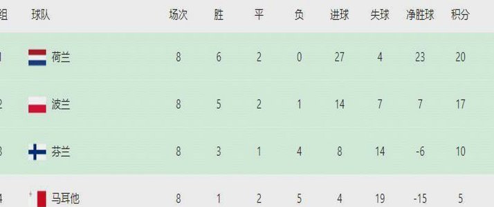 欧球逆转频出，世界杯惊魂夜