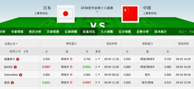 日本男足迎战佛得角：胜率预测和战术分析