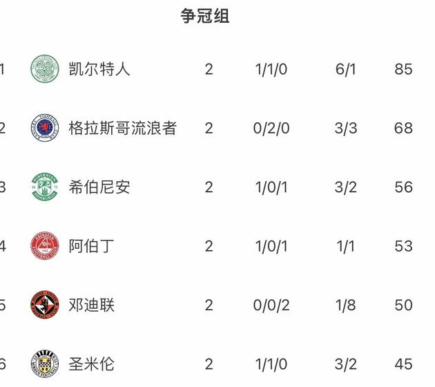 昨晚的苏超赛场，作为各自年龄段的第一人，小苗和老二谁的表现更胜一筹？